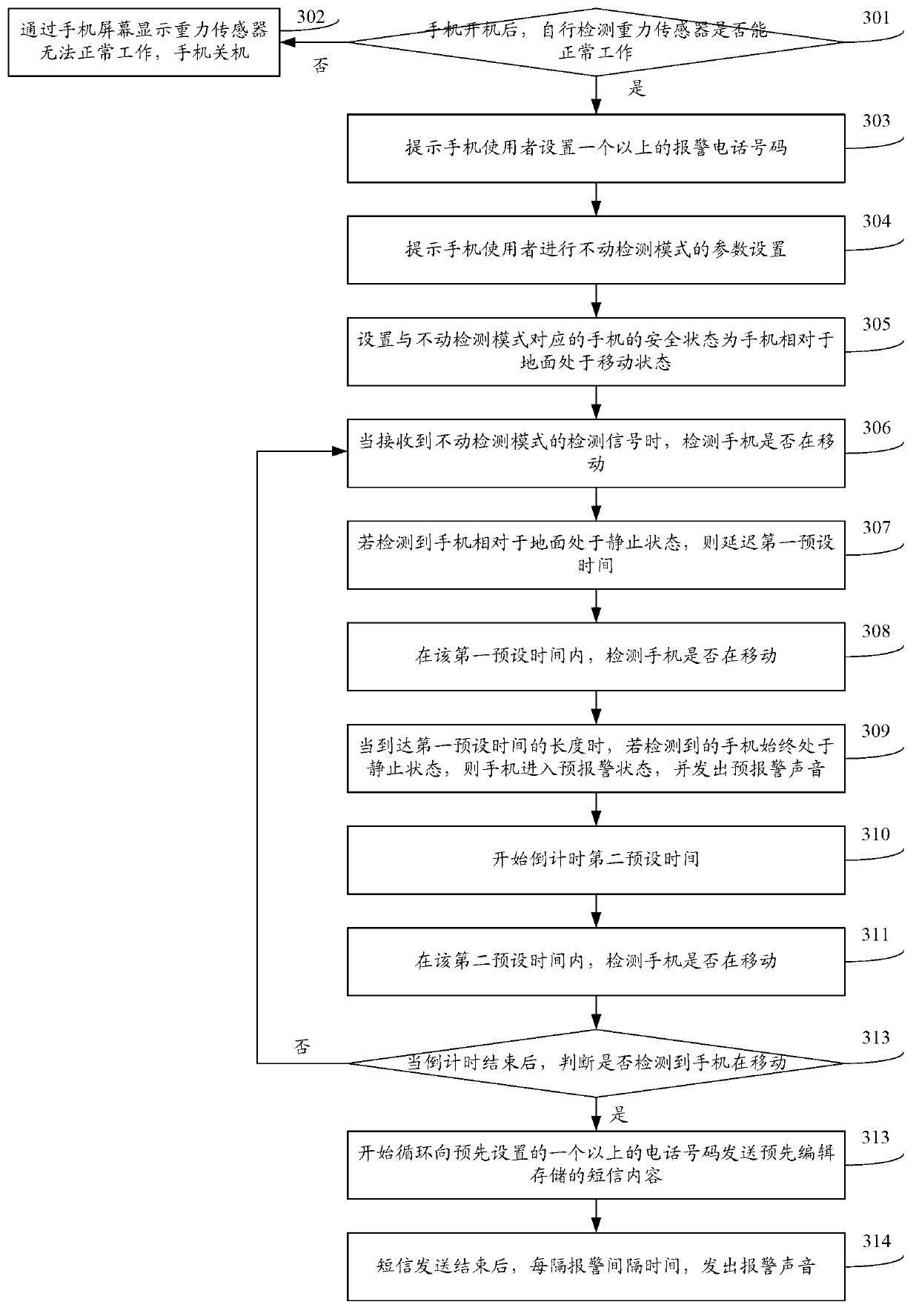 Mobile phone alarm method and system