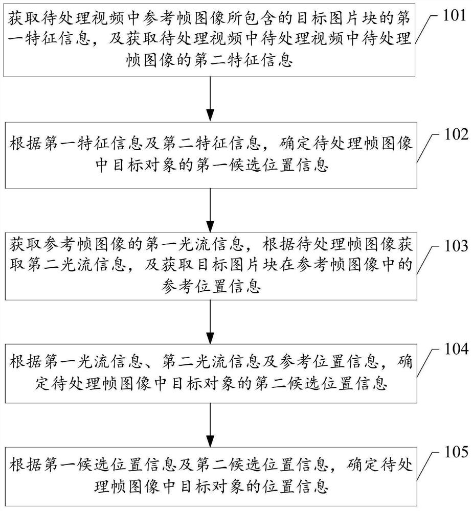 Target tracking method and system, storage medium and terminal equipment