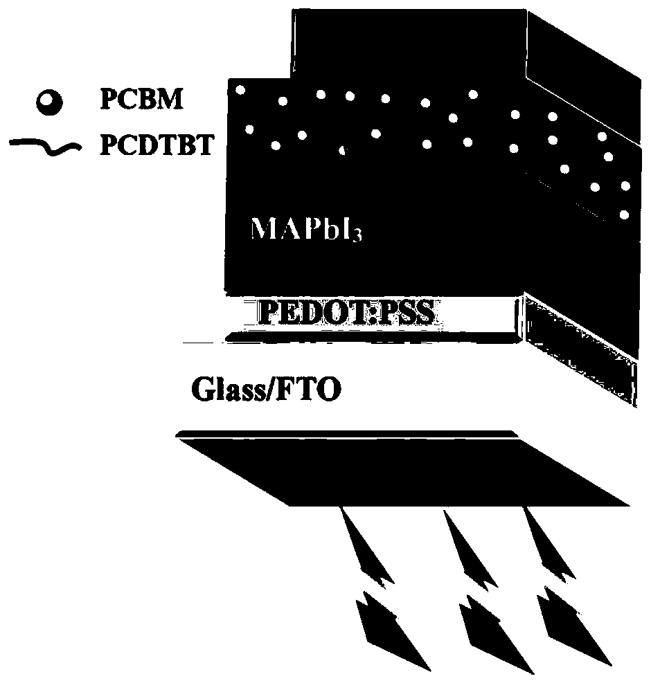 Perovskite solar cell and preparation method and polymer/fullerene derivative charge transport layer thereof