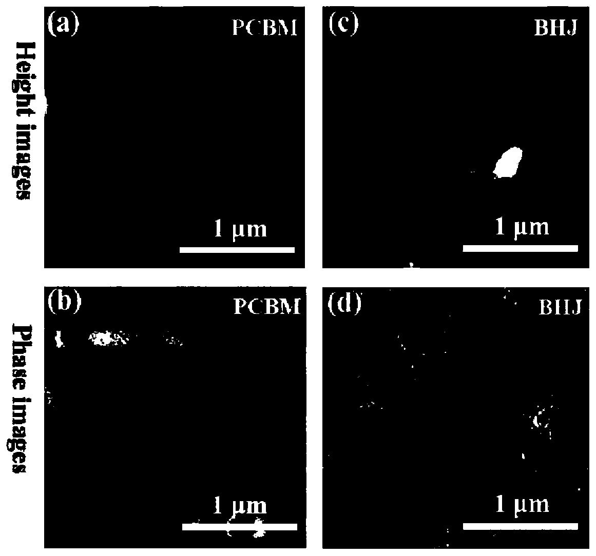 Perovskite solar cell and preparation method and polymer/fullerene derivative charge transport layer thereof