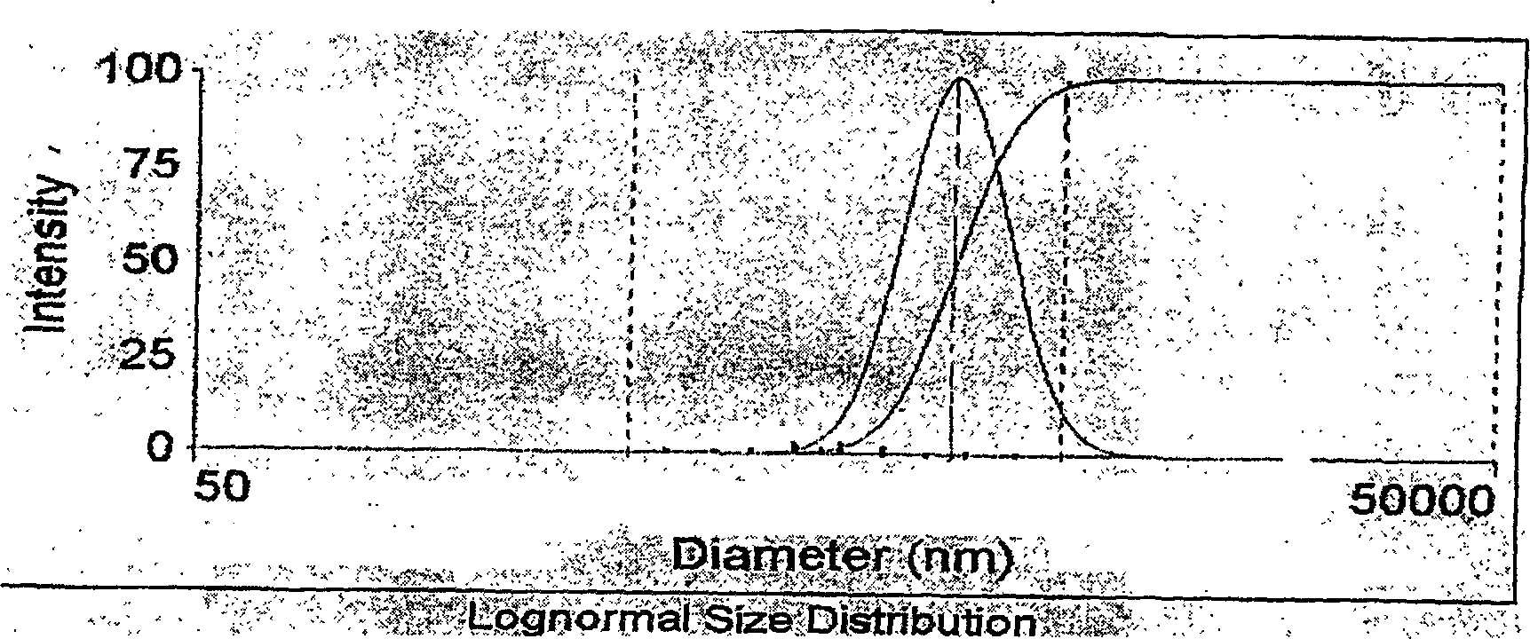 Prepn of super-paramagnetic polymer microsphere