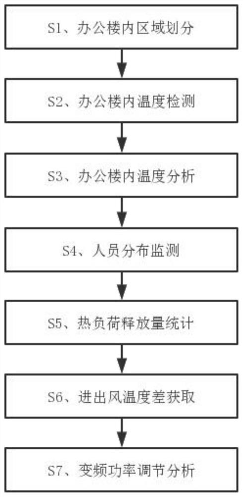 Intelligent control regulation method and system for central air conditioner and computer storage medium