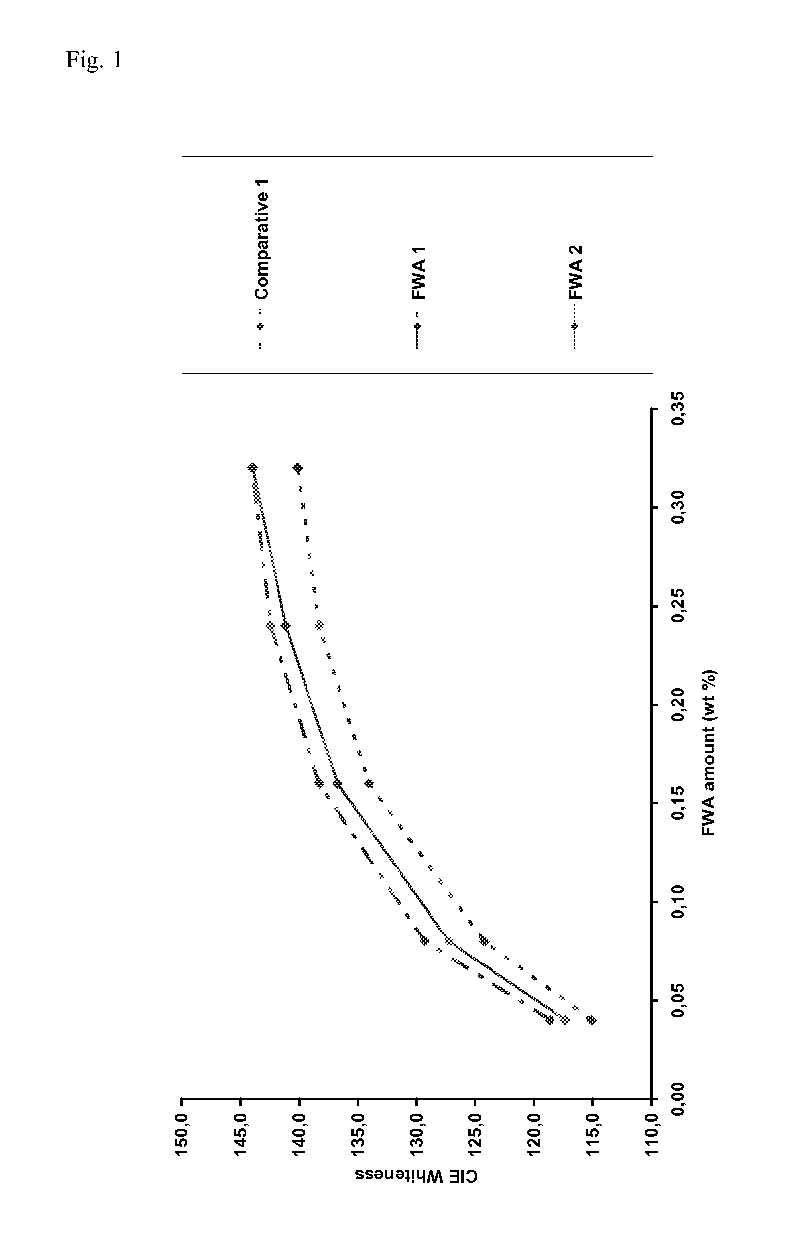 Disulfo-type fluorescent whitening agents