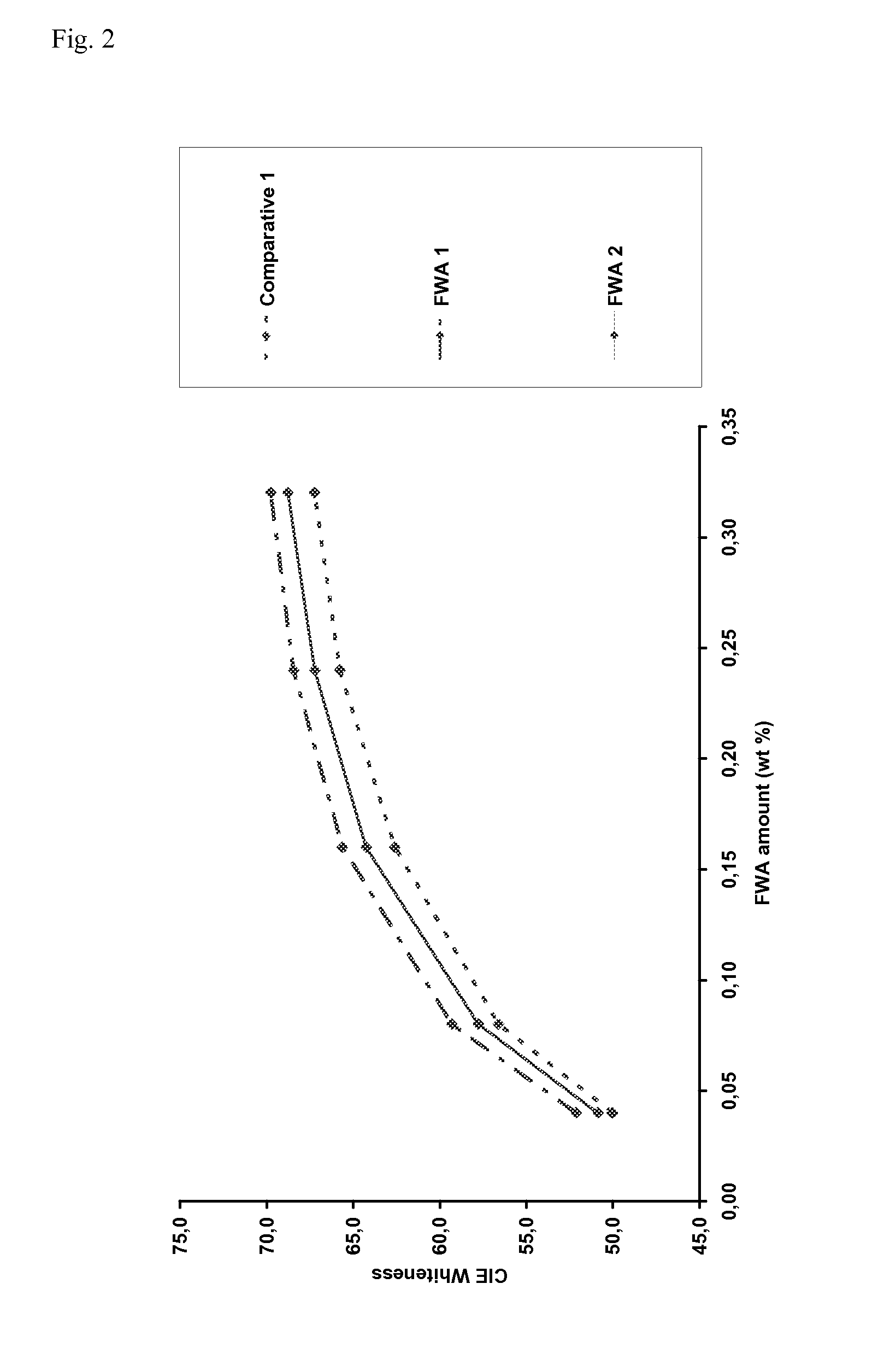 Disulfo-type fluorescent whitening agents