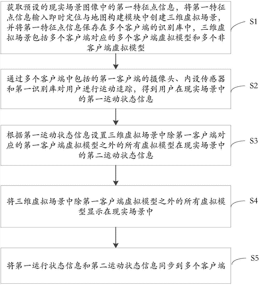 An augmented reality-based virtual synchronization display method and system