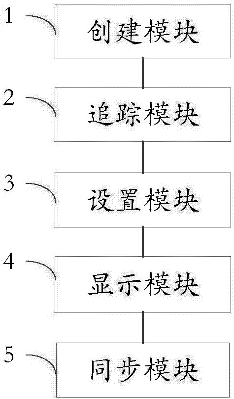 An augmented reality-based virtual synchronization display method and system