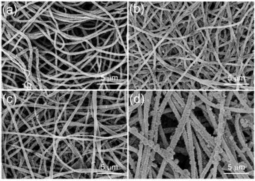 Self-supporting AgI (silver iodide) composite photocatalyst material, preparation method and application thereof