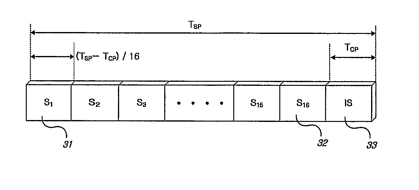 Preamble configuring method in the wireless lam system, and a method for a frame synchronization