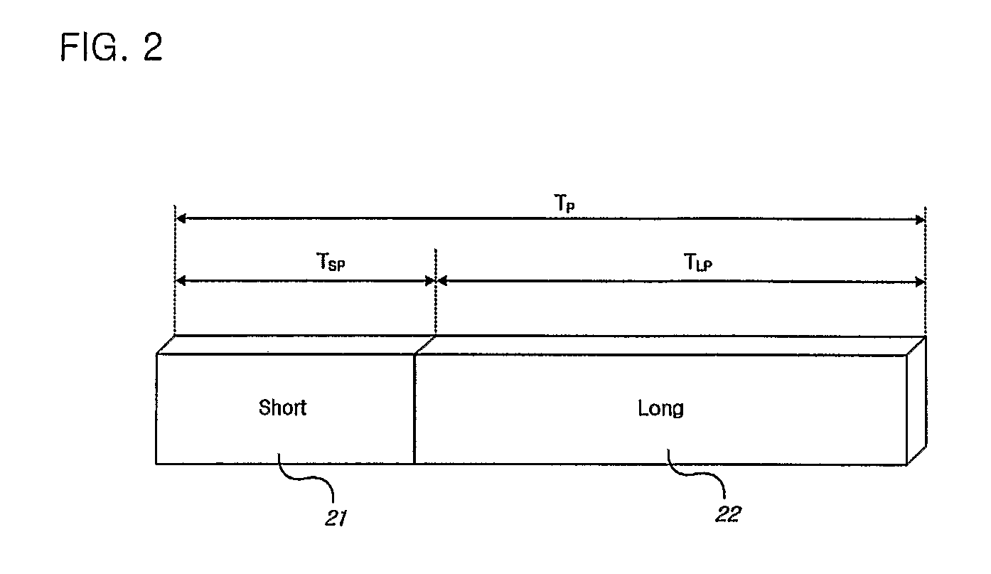 Preamble configuring method in the wireless lam system, and a method for a frame synchronization