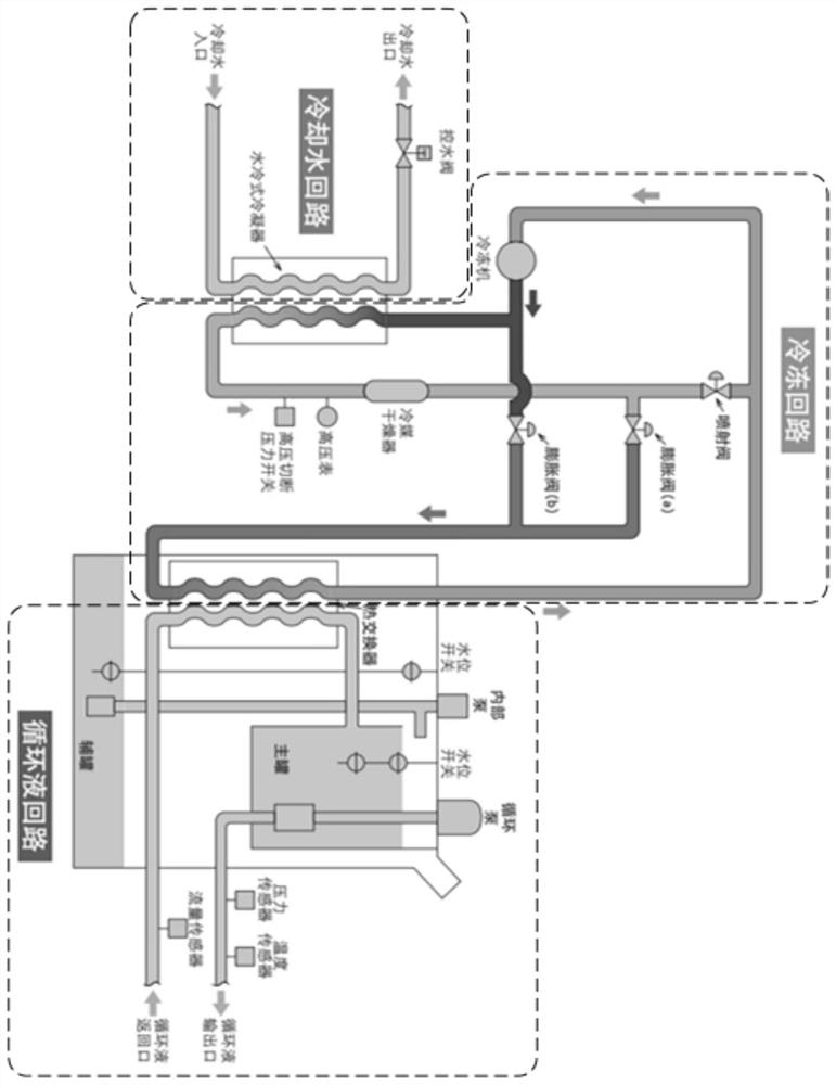 Low-temperature and constant-temperature liquid circulating device and dewatering method thereof