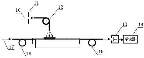 Optical waveguide pulse coupler and manufacturing method thereof