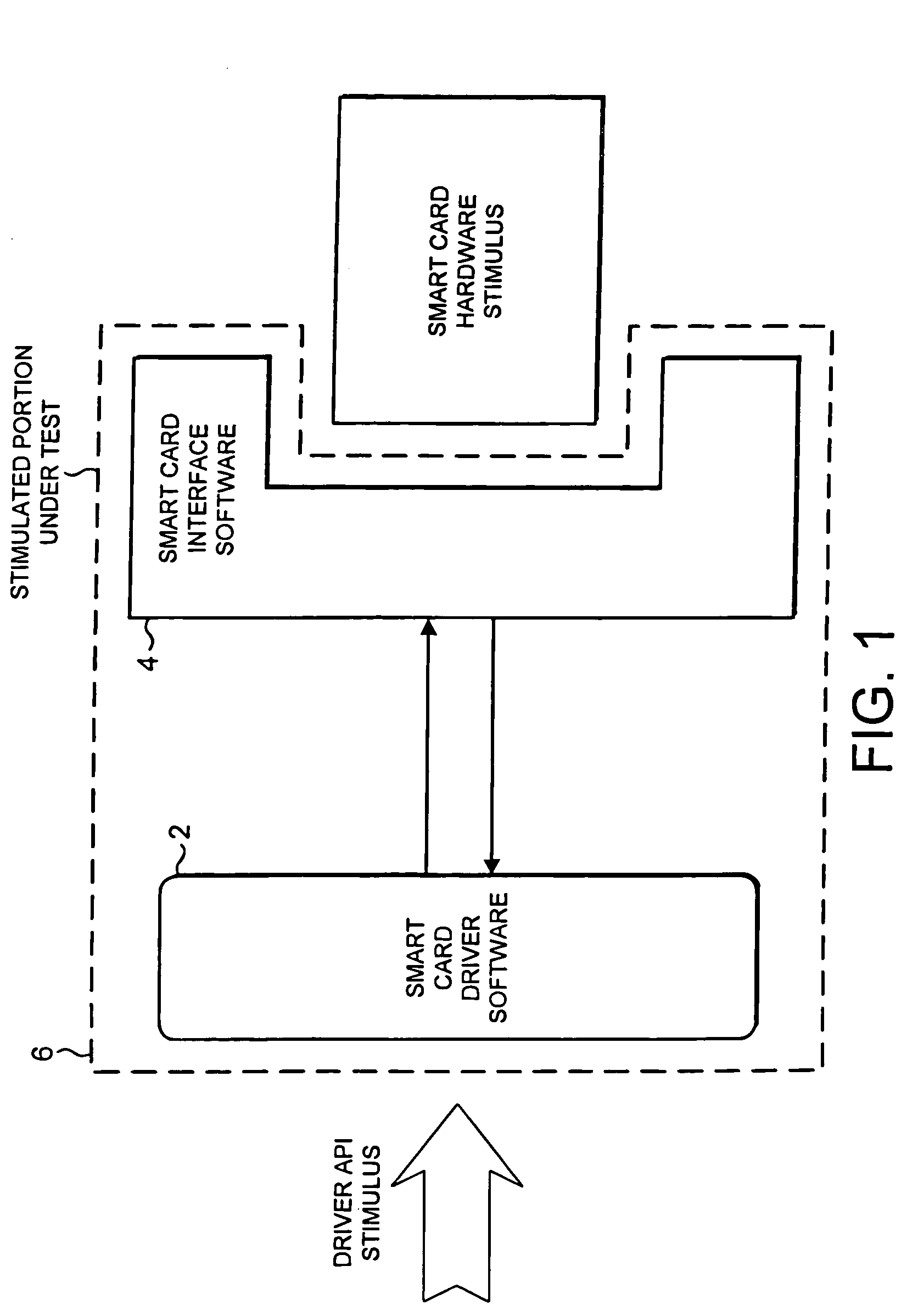 Software and hardware simulation