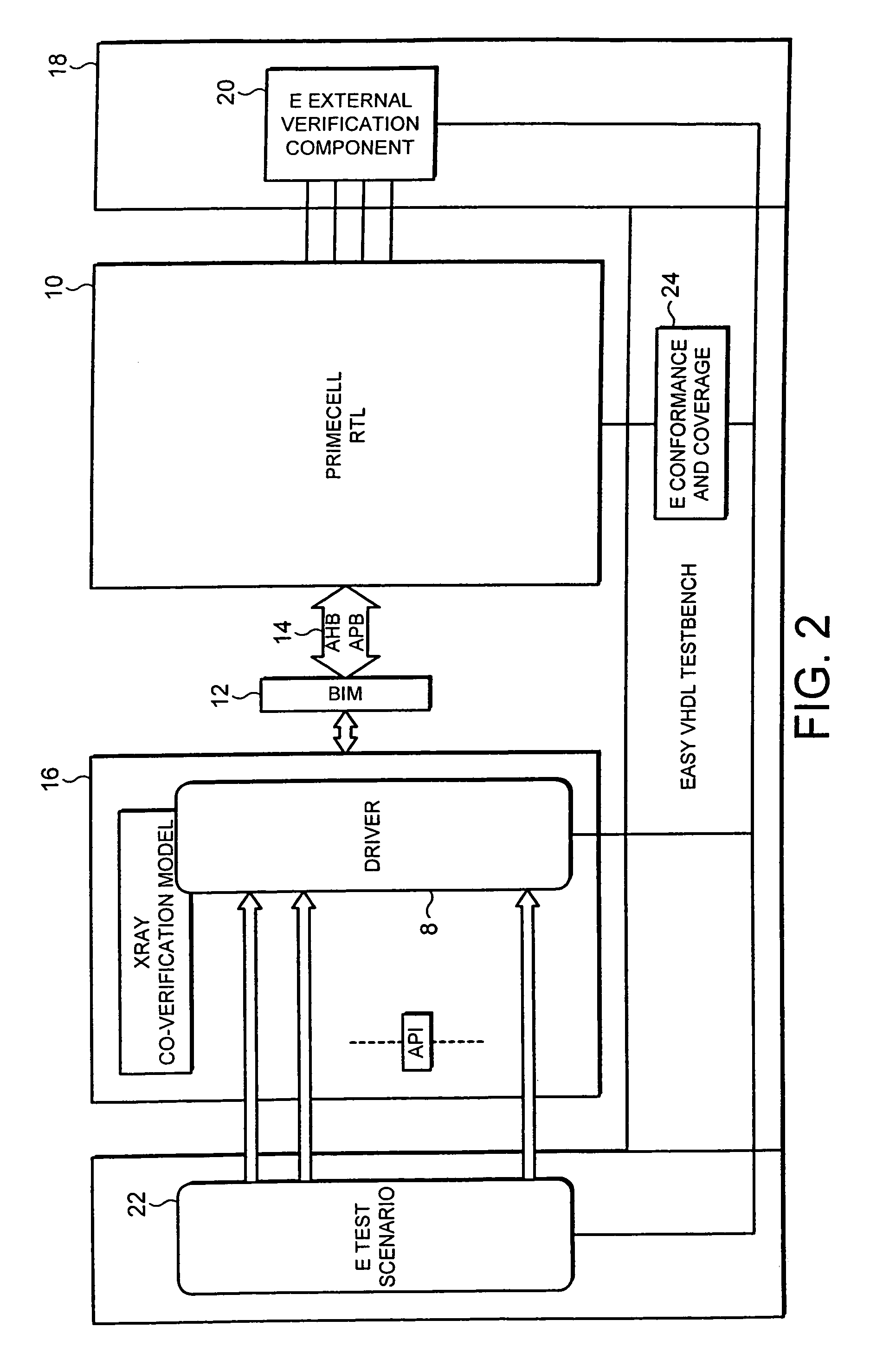 Software and hardware simulation