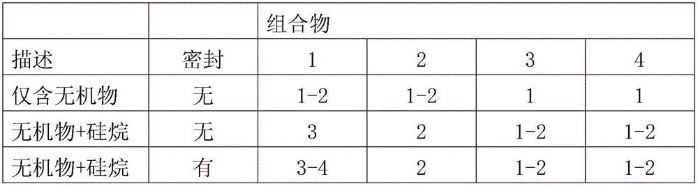 Process and composition for treating metal surfaces using trivalent chromium compounds