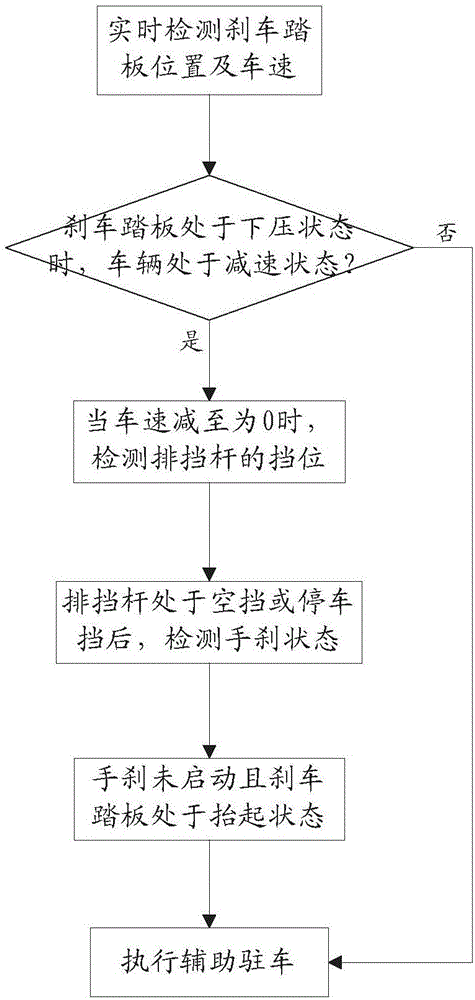 Automatic control method and system for assistant parking