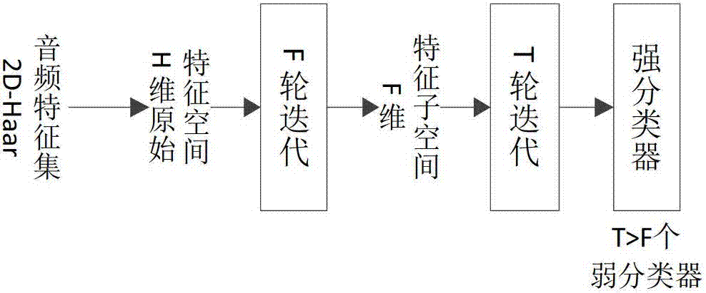 High-precision method of confirming speaker