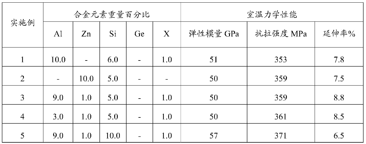 High-elasticity-modulus magnesium alloy and preparation method thereof