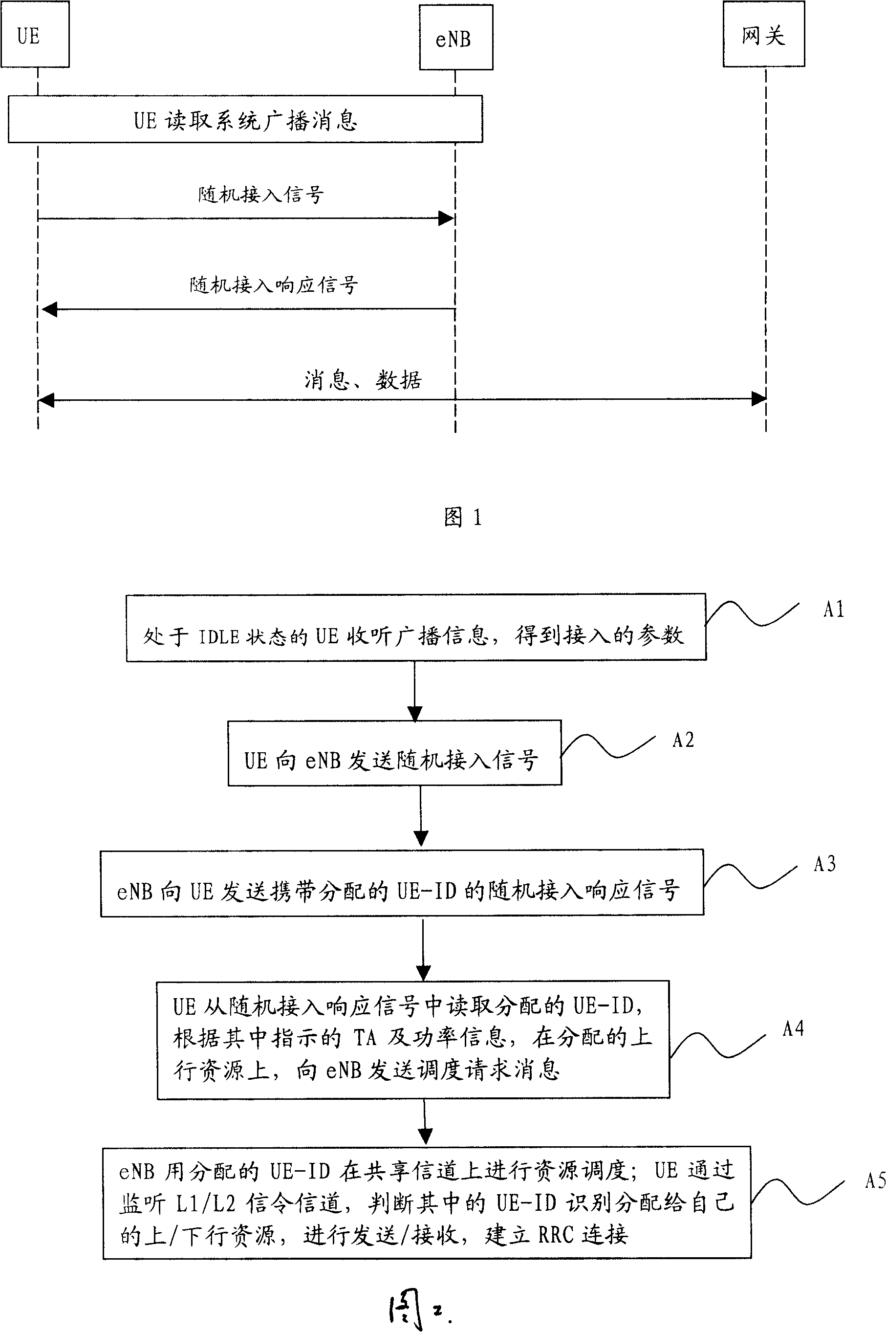 Response to random access signal, random access method and mobile communication system