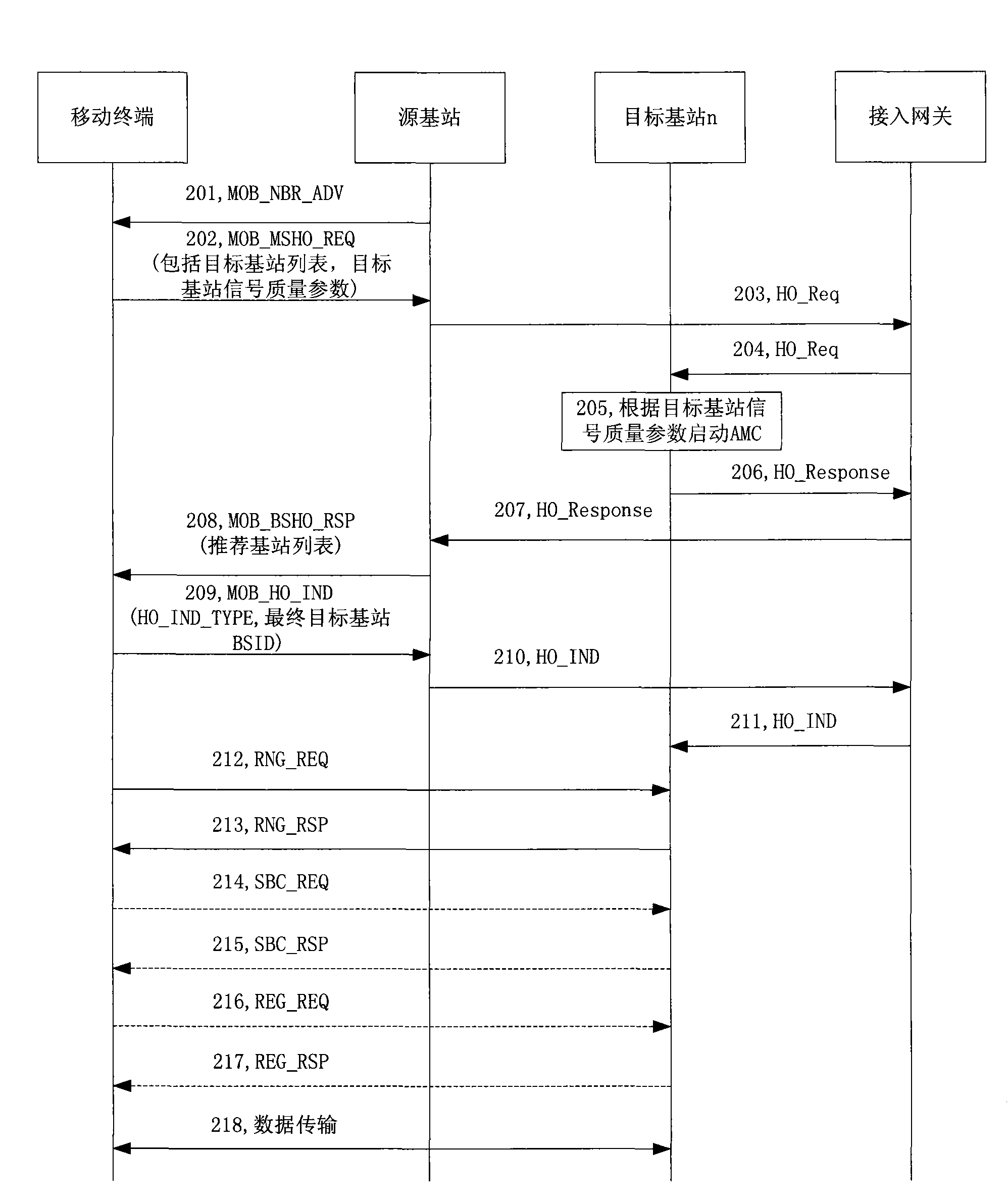 Switching method and base station based on adaptive modulation coding