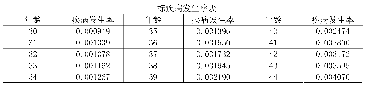 Health assessment method, health assessment device and computer readable storage medium