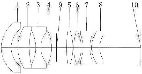 A high-quality, low-distortion machine vision ultraviolet lens