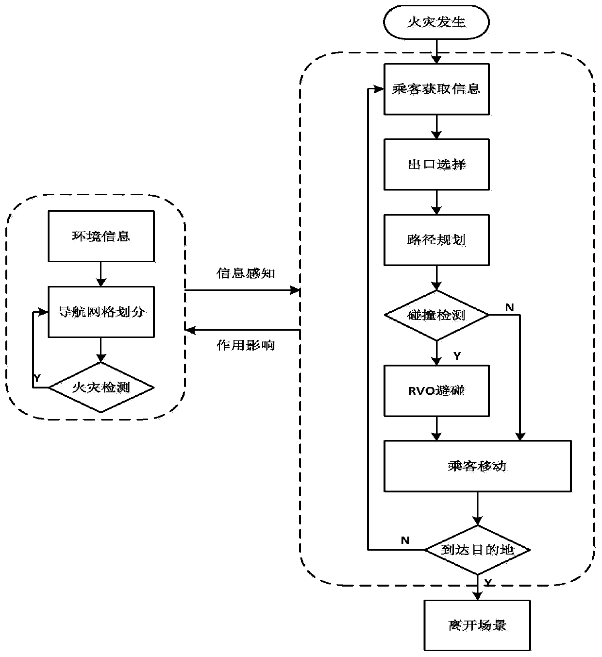 An emergency dredging simulation method and system for high-speed railway platform