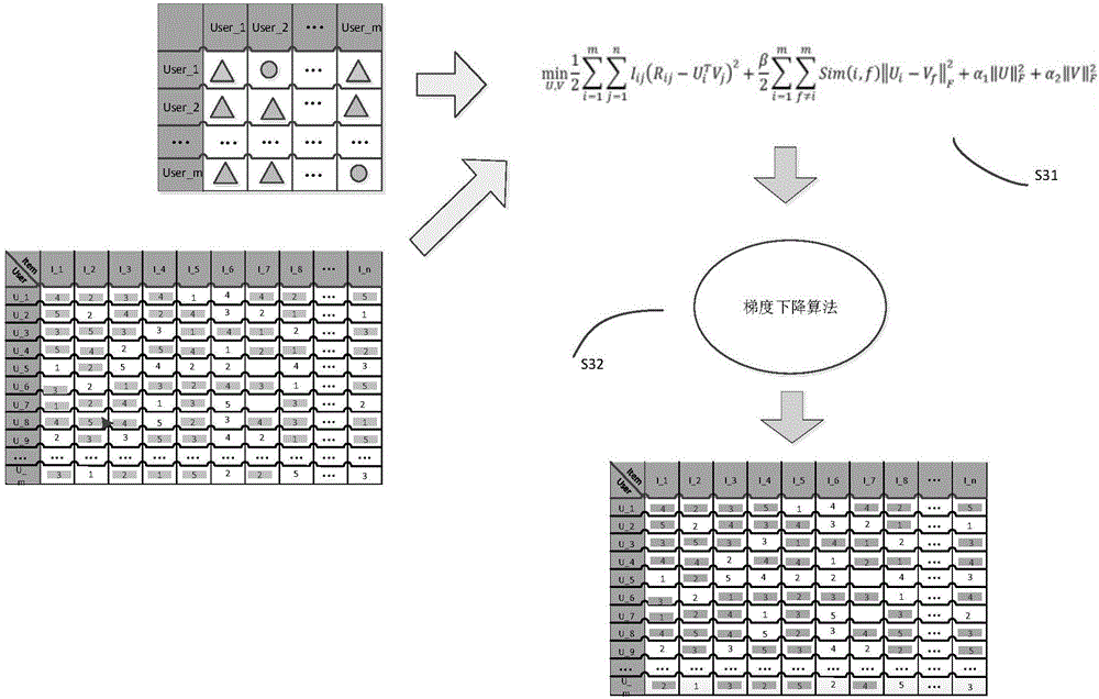 Recommended system and method with facing social network for context awareness based on tensor decomposition