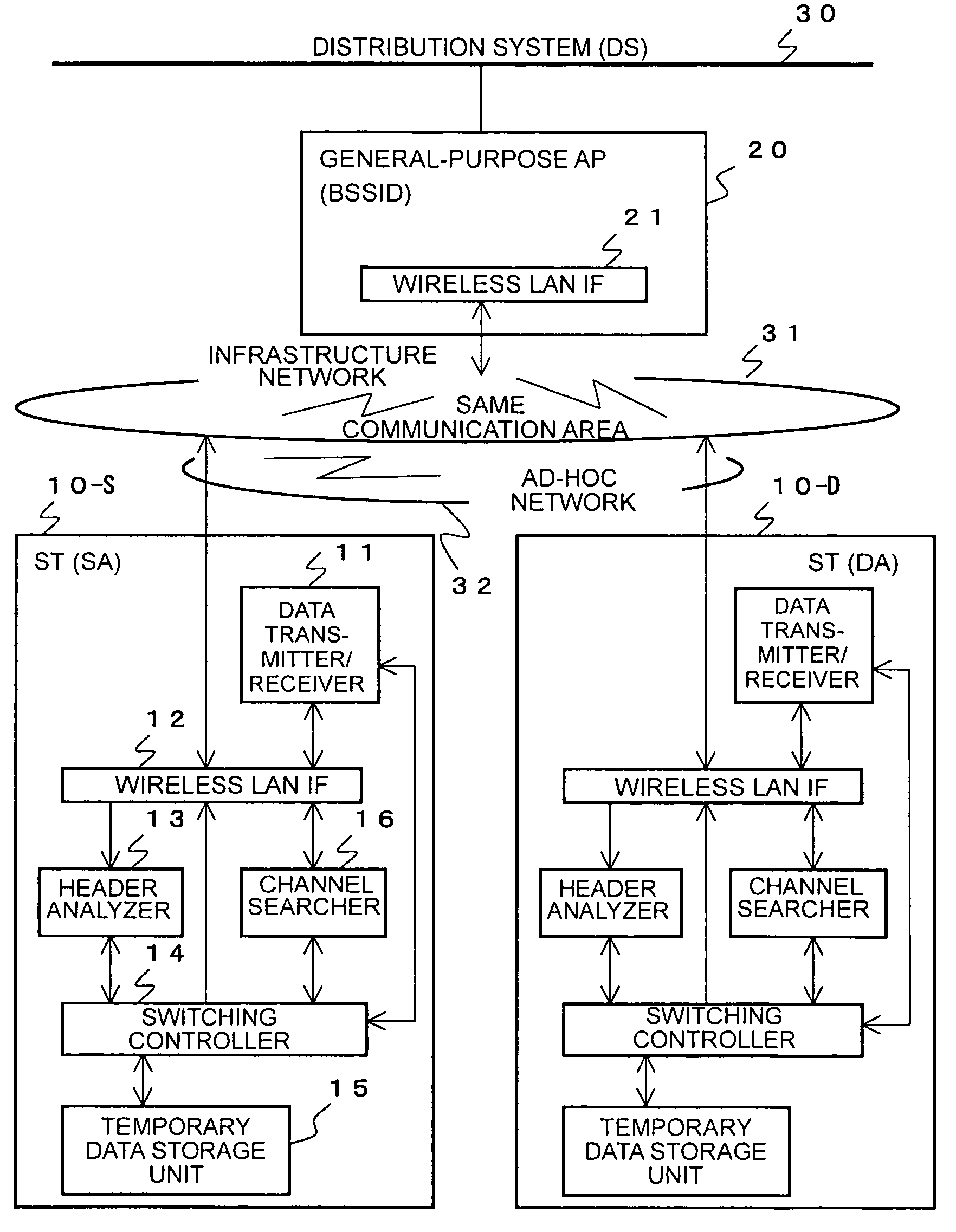 Wireless LAN communication system