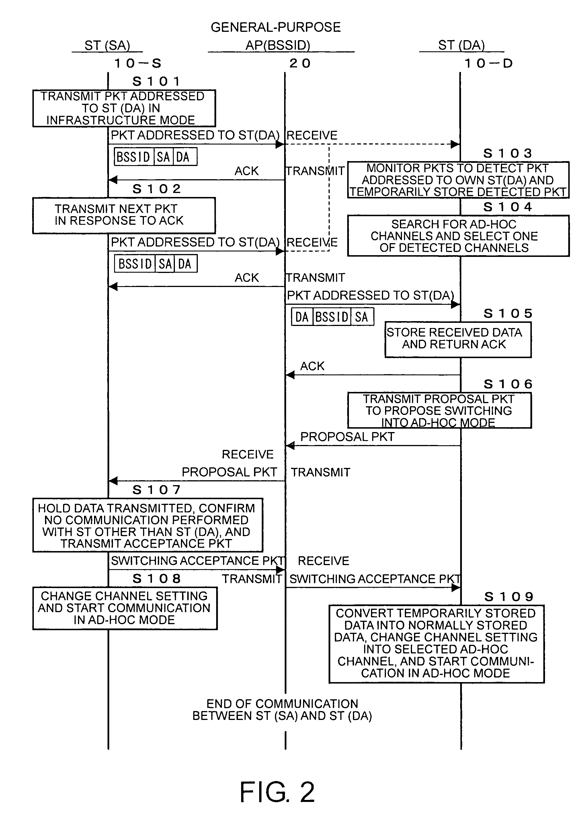 Wireless LAN communication system