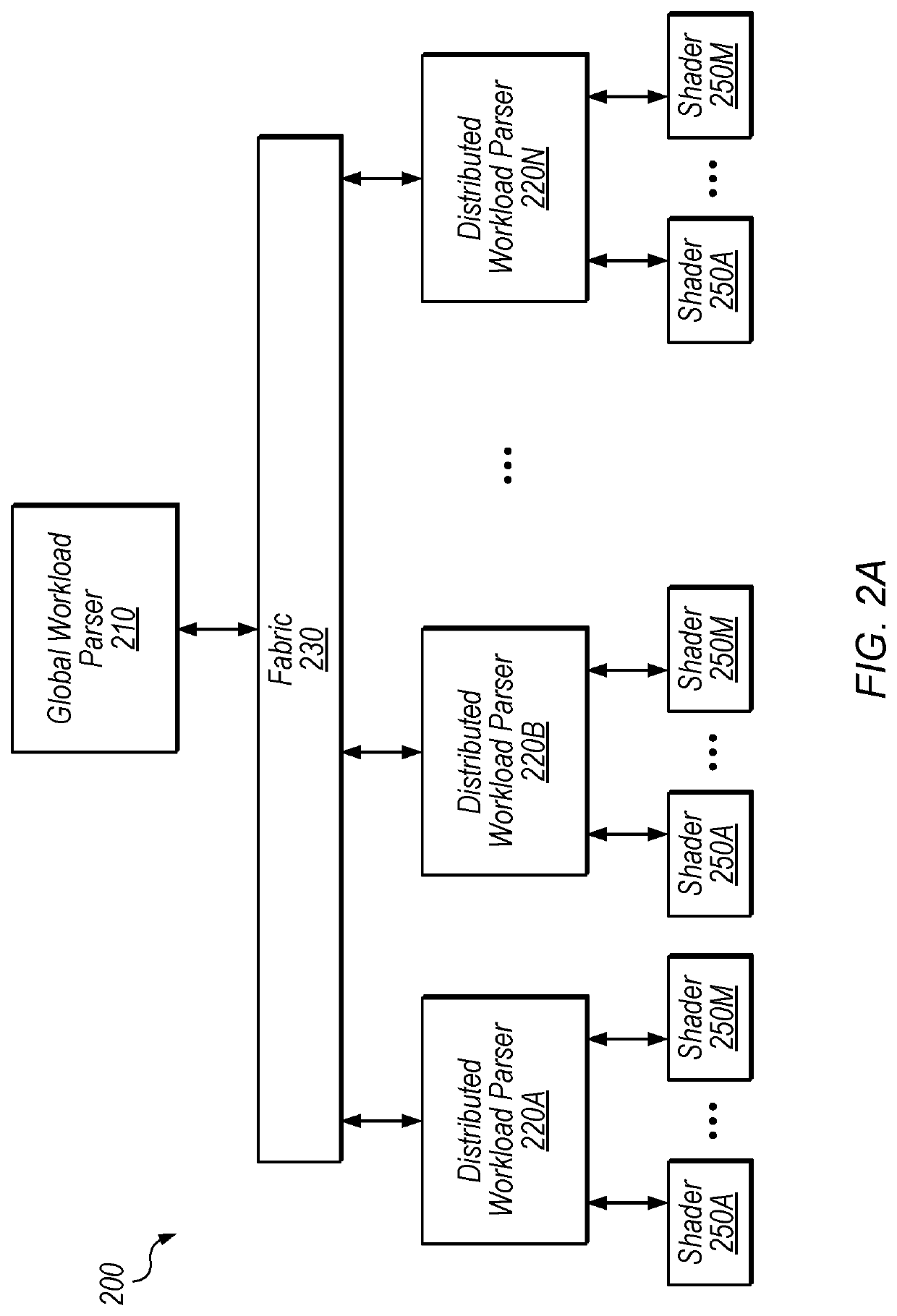 Distributed compute work parser circuitry using communications fabric