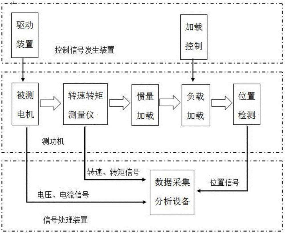 Motor performance testing system