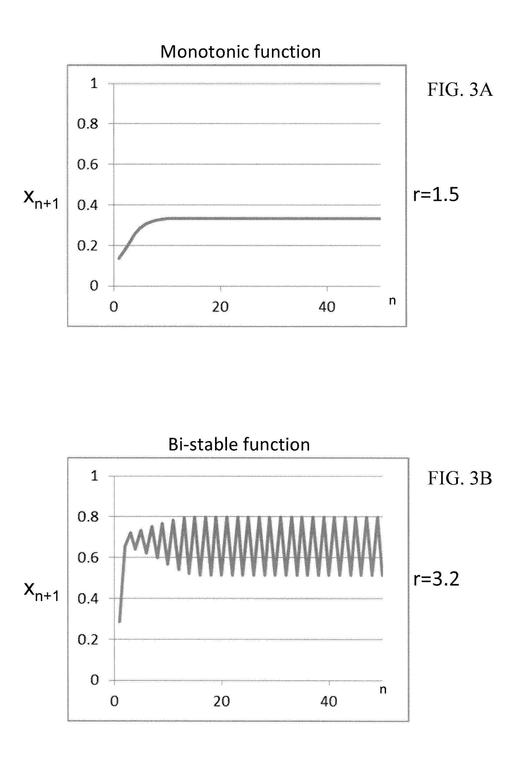 Chaotic approach to control of lighting