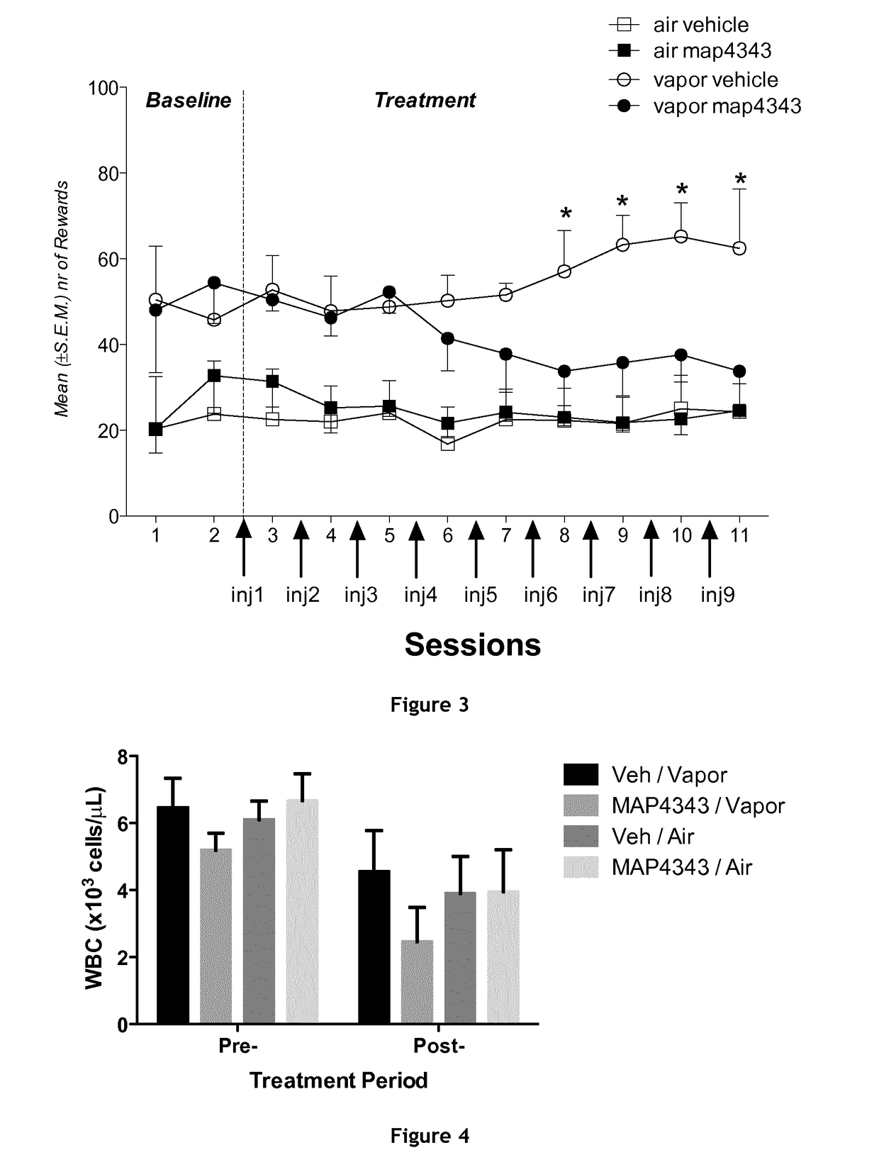 Non-bioconvertible c3-substituted pregnenolone derivatives for use in the treatment of substance use disorders