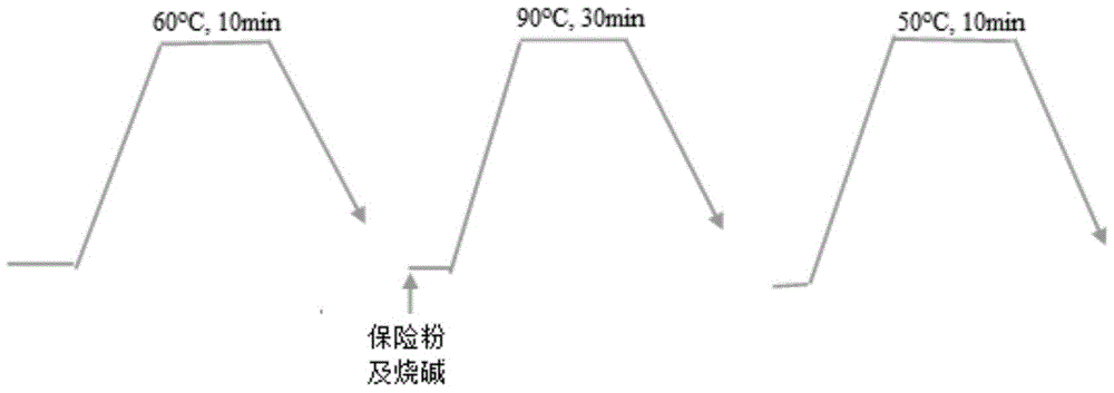 In-situ mineralization of disperse dyes, deep water saving and emission reduction dyeing post-treatment method and auxiliaries