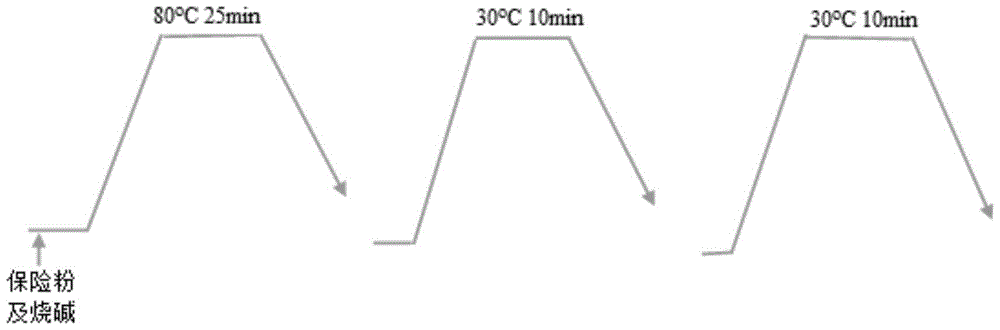 In-situ mineralization of disperse dyes, deep water saving and emission reduction dyeing post-treatment method and auxiliaries