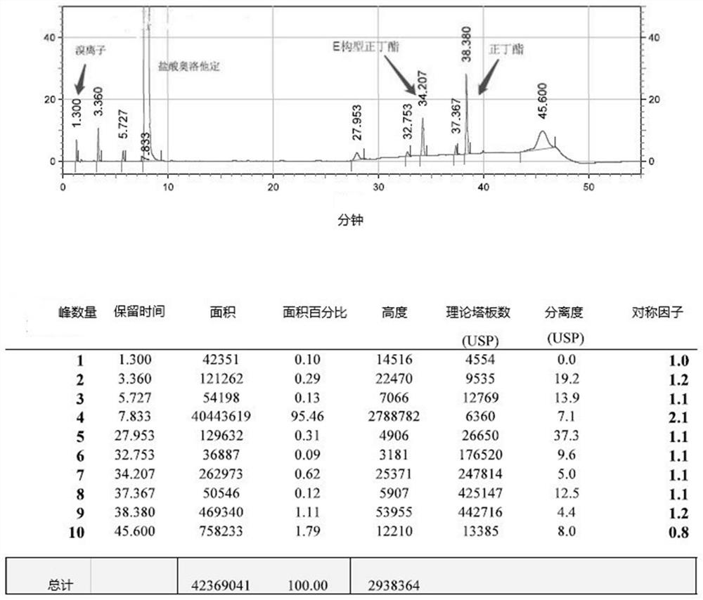 A post-treatment purification method for olopatadine hydrochloride