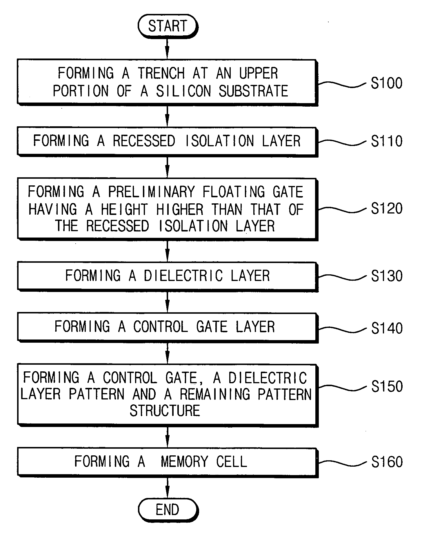 Method of manufacturing a nonvolatile semiconductor memory device