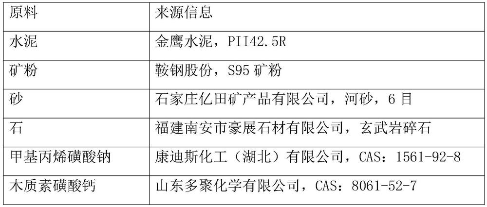 Self-compacting C70 concrete and preparation method thereof