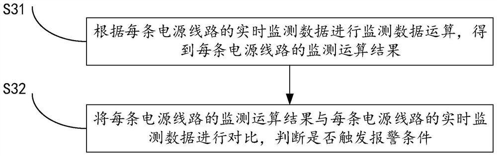 Power supply protection method, configuration screen and computer readable storage medium