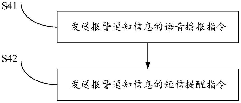 Power supply protection method, configuration screen and computer readable storage medium