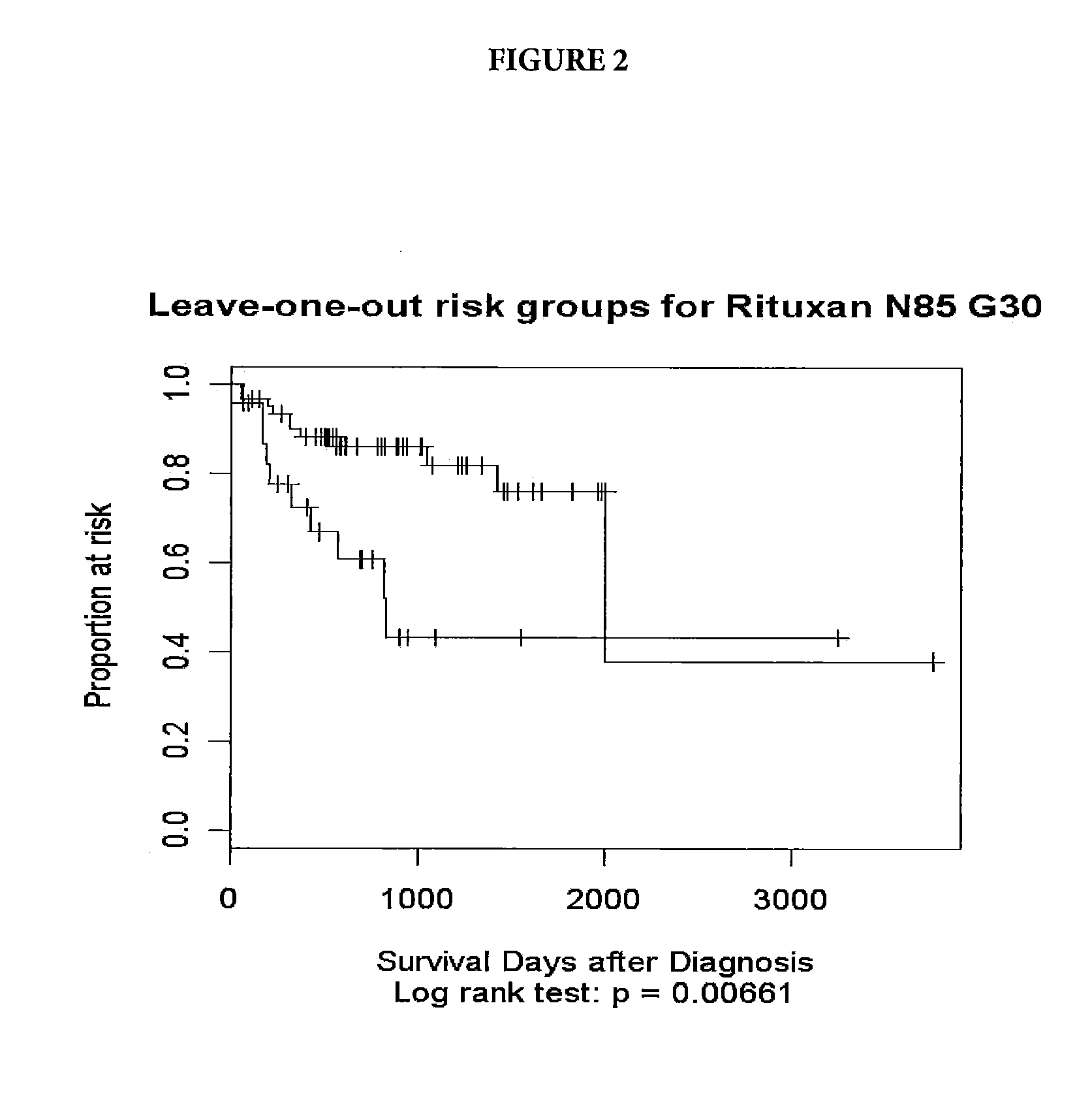 Predicting response to anti-CD20 therapy in DLBCL patients