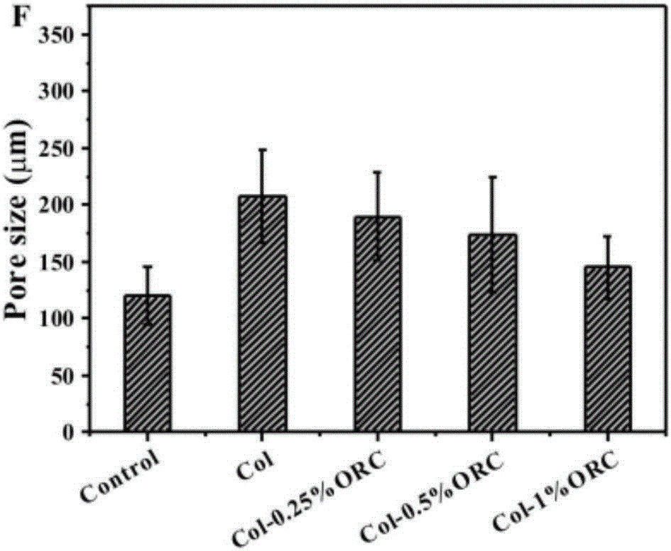 Novel high-efficiency composite hemostatic sponge and preparation method thereof