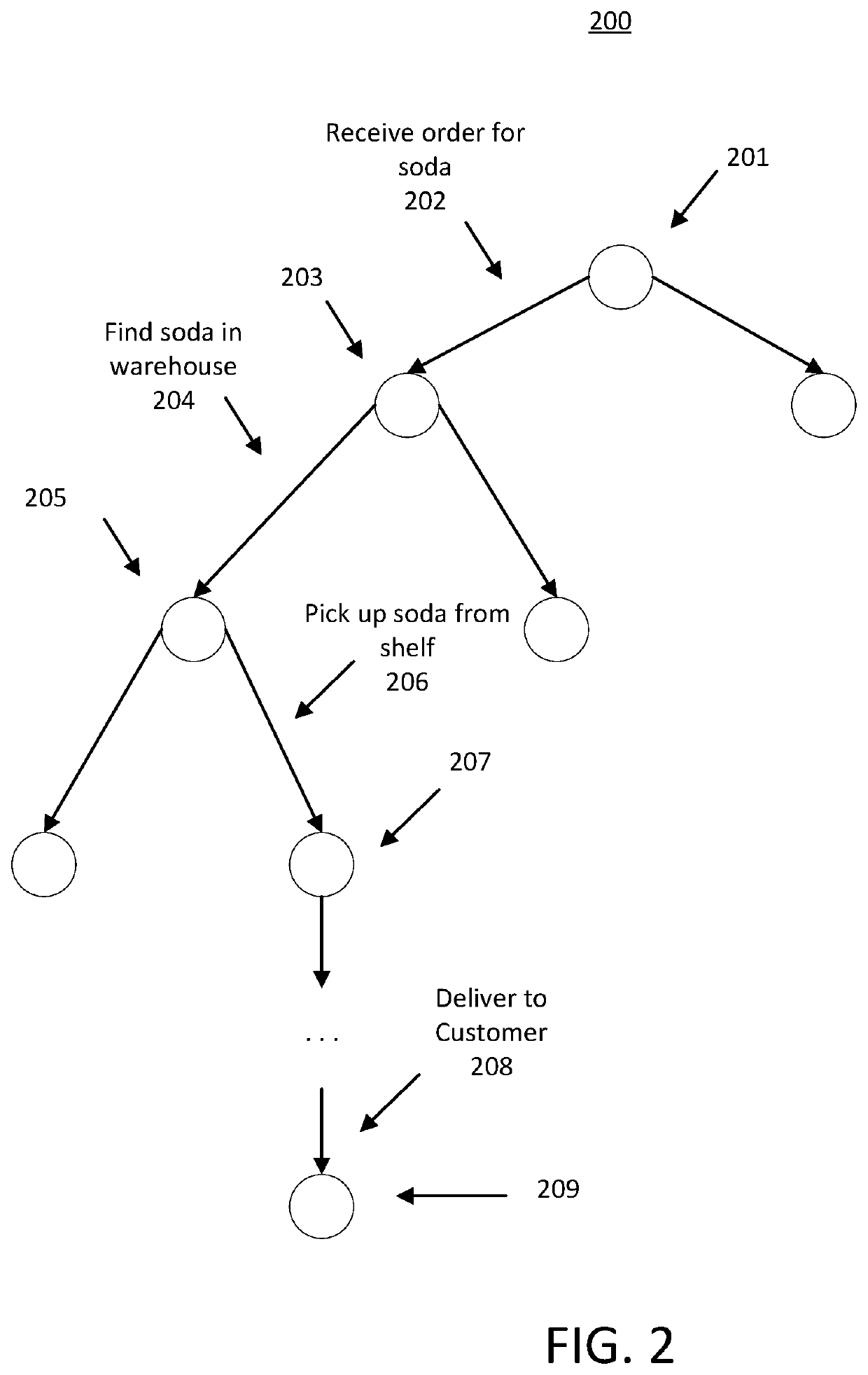 Representation and analysis of workflows using abstract syntax trees