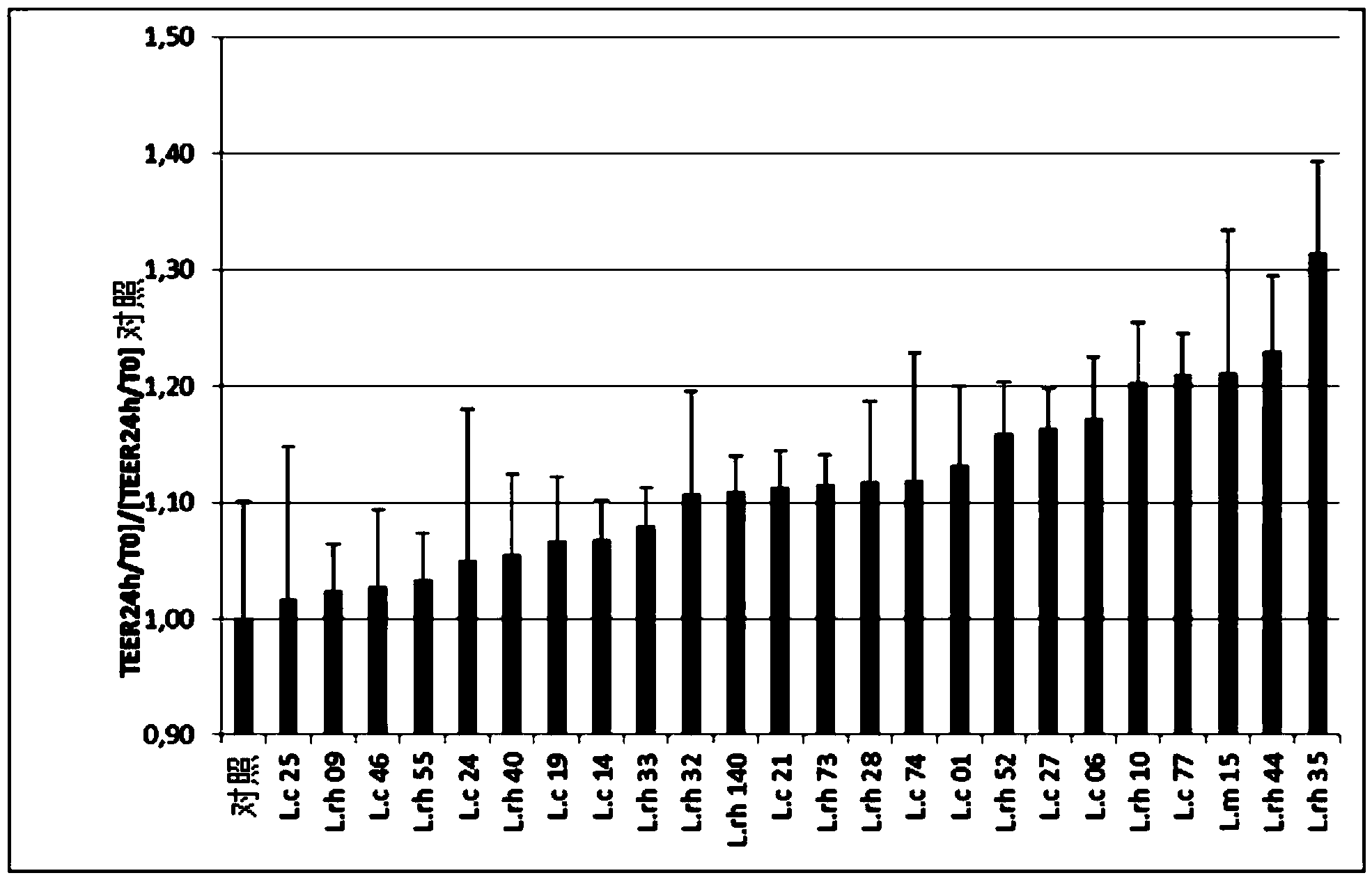 Novel strain of lactobacillus mucosae