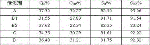 Method for preparing low-carbon alkane dehydrogenation catalyst