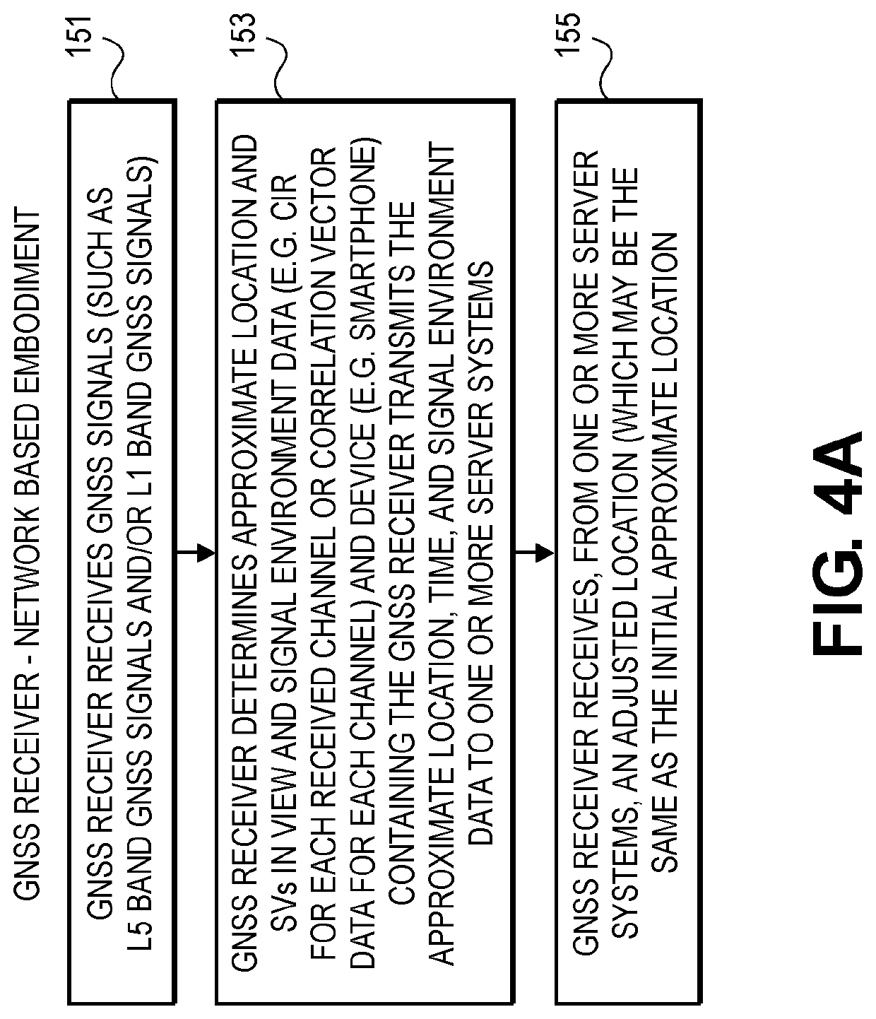 Matching for GNSS signals