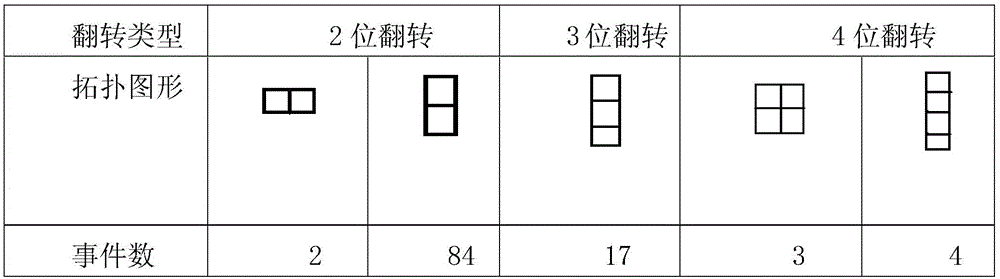 Quantitative analysis method for heavy-ion single-particle multi-bit upset effect of device