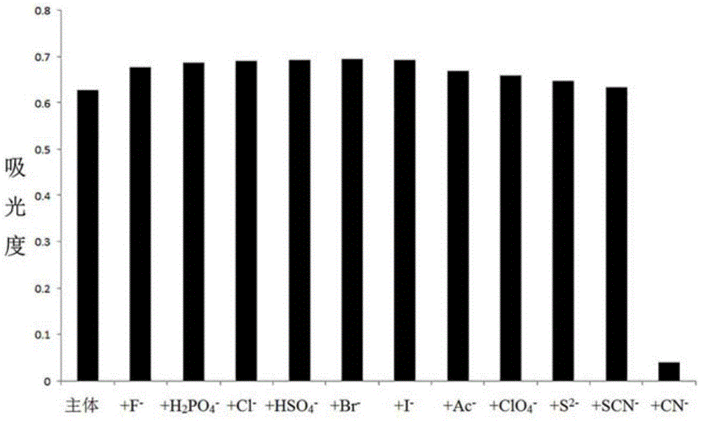 Iodide-N-ethyl-2-(2-H-naphthopyran-3-vinyl) benzothiazole and preparation method and application thereof