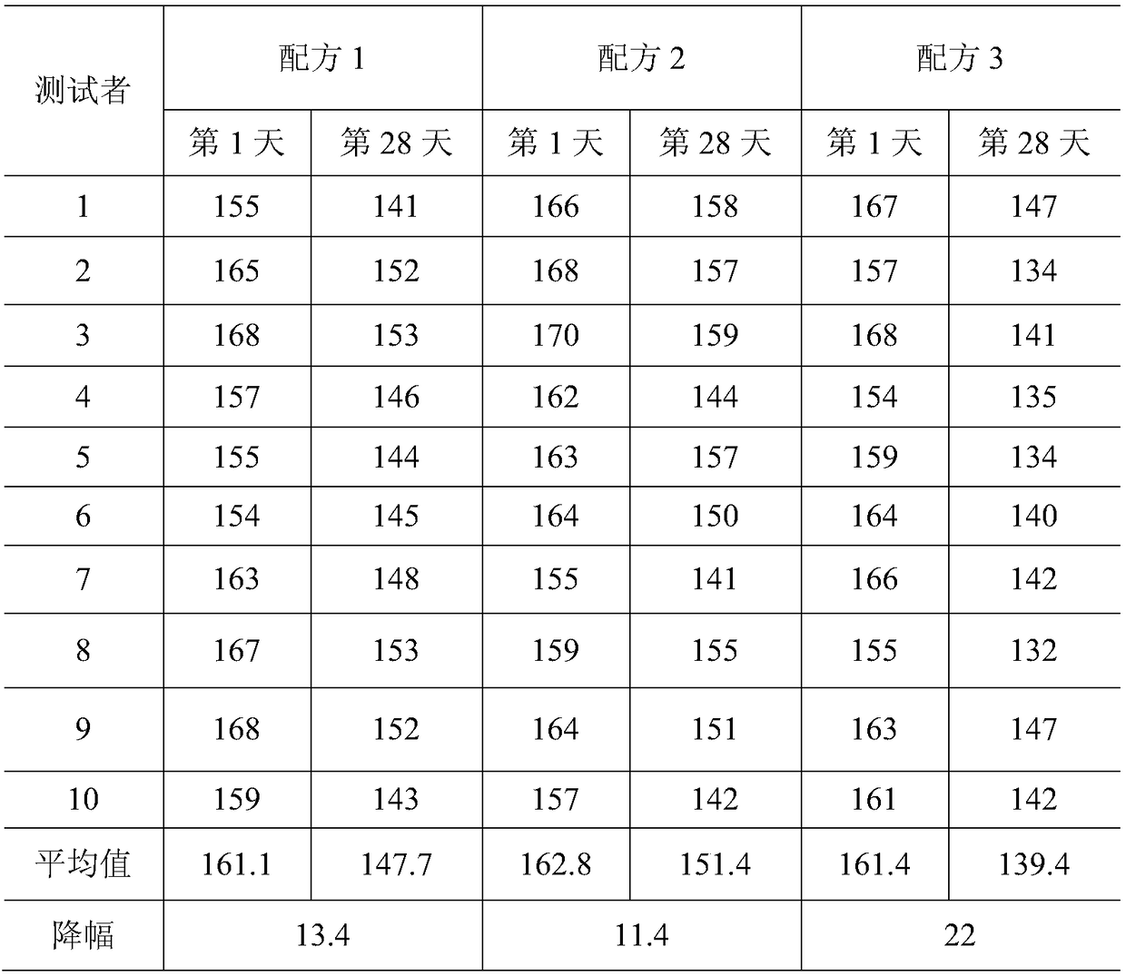 Whitening and skin care essence solution and preparation method thereof