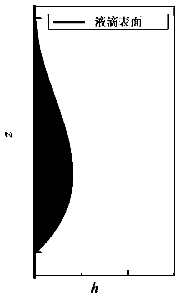 Surface tension measuring device and measuring method for droplet on vertical plate